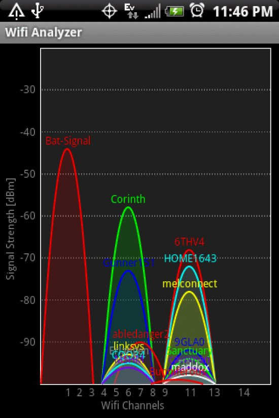 wifi signal analyzer